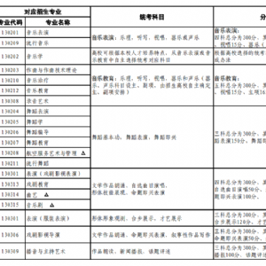 普通高等学校艺术类本科招生专业与省级统考科类对应关